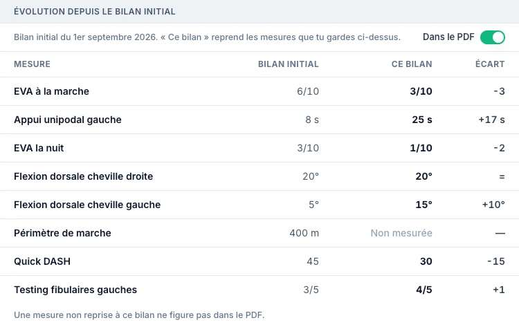 Compare au bilan initial — écran ordinateur de Kadu en mode clair